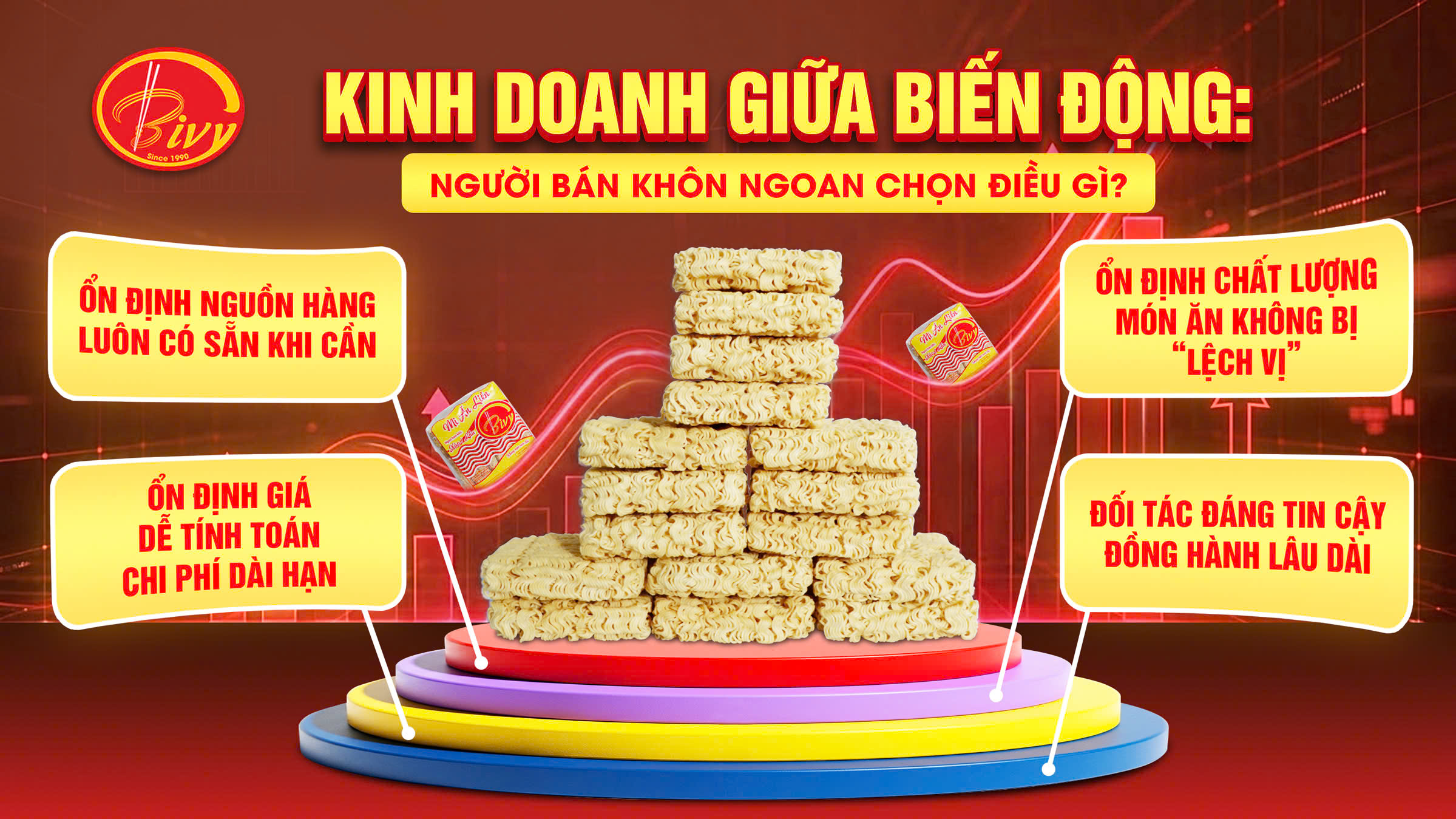 KINH DOANH GIỮA BIẾN ĐỘNG: NGƯỜI BÁN KHÔN NGOAN CHỌN ĐIỀU GÌ?